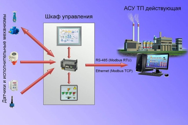 Система визуализации и контроля уровня