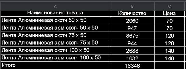 Лента скотч алюминиевая