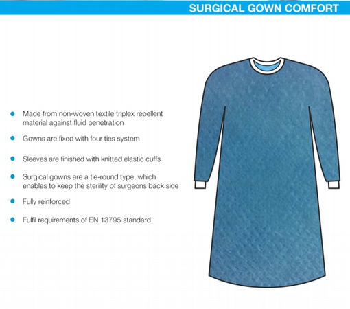 Surgical Gown Comfort