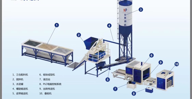 Заводы и Фабрики