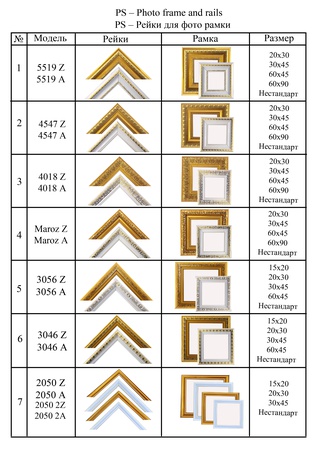 Fotoğraf çerçeveleri için raylar