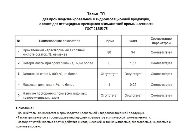 Тальк  ТП (ГОСТ 21235-75)