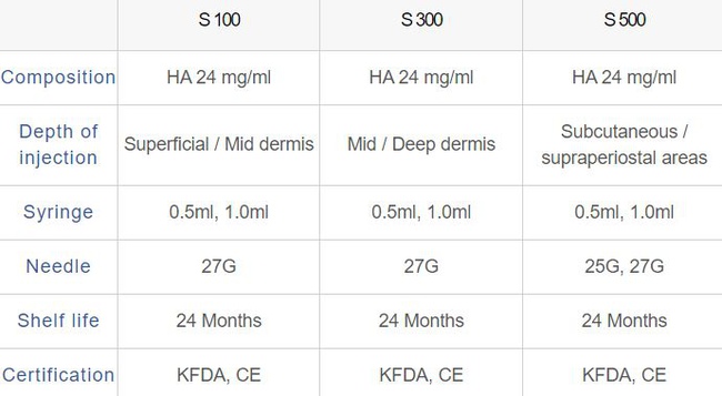 eptq S100 S300 S500_Hyaluronik Asit Dermal Dolgu Maddesi
