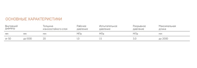 Вибровставка