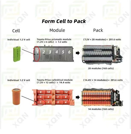 Brand New Replacement Hybrid Batteries