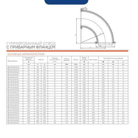 Гуммированный отвод