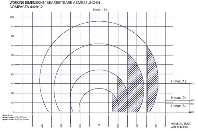 ПОЛУАВТОМАТИЧЕСКАЯ ГОРИЗОНТАЛЬНАЯ УПАКОВОЧНАЯ МАШИНА В СТРЕЙЧ-ПЛЕНКУ COMPACTA 12