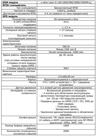 Active Track — многофункциональный GPRS трекер