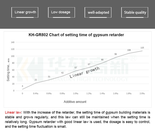 KH-GR801 Gypsum Retarder