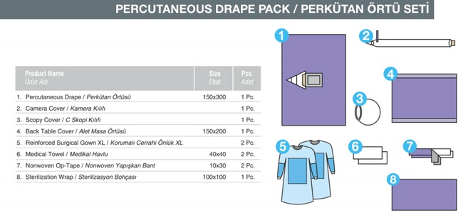 Чрескожная простыня