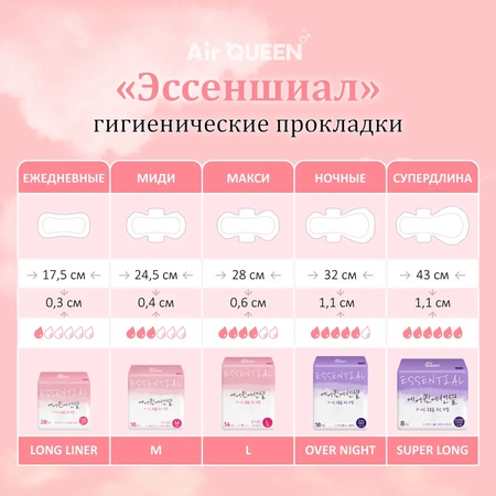 Гигиенические прокладки AirQueen Эссеншиал