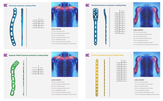 Orthopedic Medical Devices