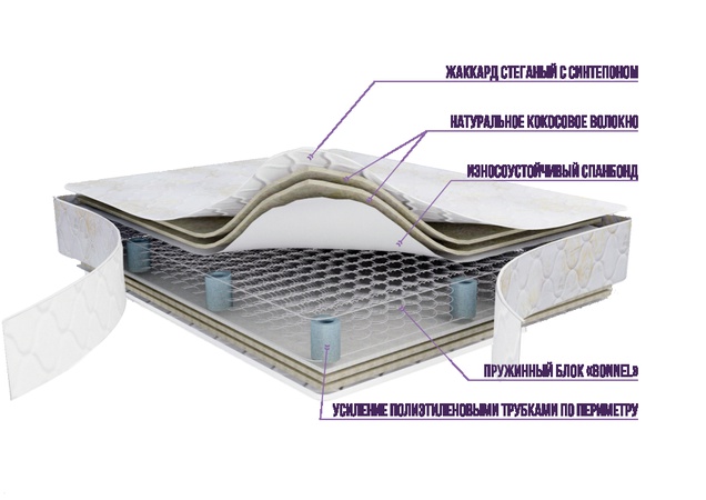Матрас "МЮНХЕН"