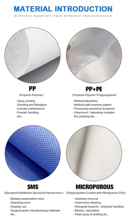 Medical Surgical Mask, Protective Materials, PPE