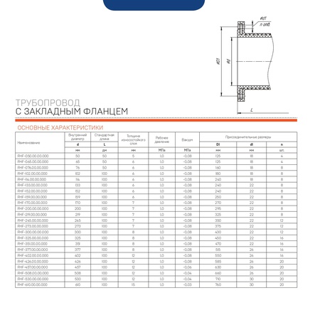 Фланцевый трубопровод
