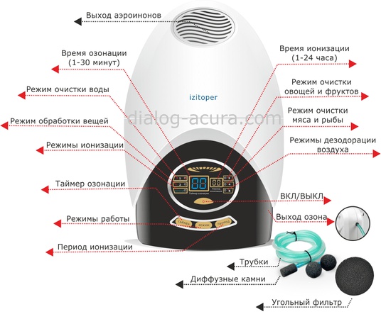 Очиститель офиса анионный озонатор премиум-класса "IZITOPER"
