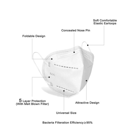 N95 | KN95 | Surgical Disposable Mask | KN99 | N99