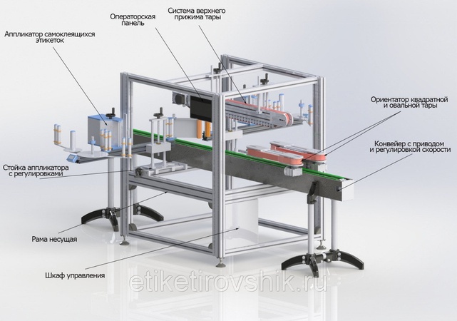 Kendinden yapışkanlı etiketleri uygulamak için bir dizi etiketleme ekipmanı