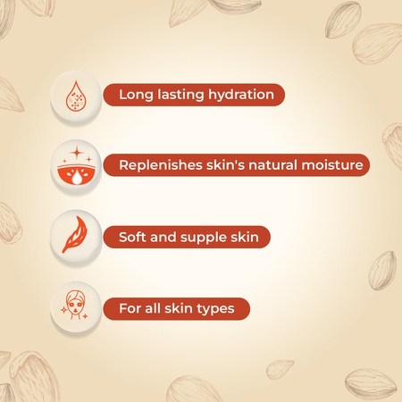 Yuthika Almond Soft Touch Body Lotion for Women & Men, Hydrating, Non-Greasy, (1000ml)