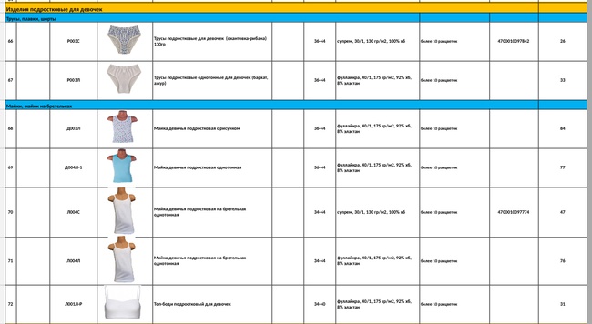 Трусы, боксеры, плавки, шорты; Майки, майки-борцовки, на бретельках, футболки, водолазки, пижамы;  Бриджи, лосины;