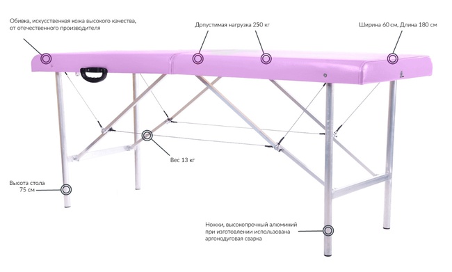 Кушетки, массажные столы.