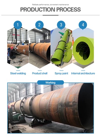 Döner Tamburlu Kurutucu