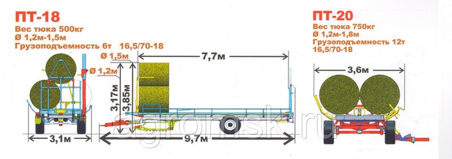 Самозагрузочный рулоновоз ПТ- 20 (Украина)
