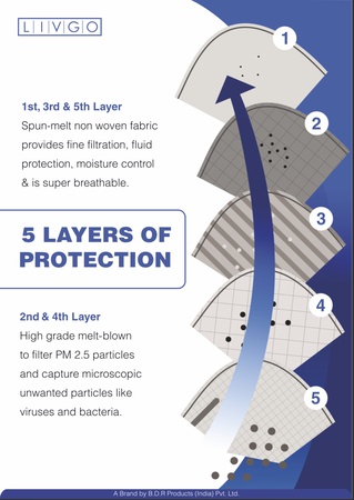 N95 Face Mask with Respiratory Valve