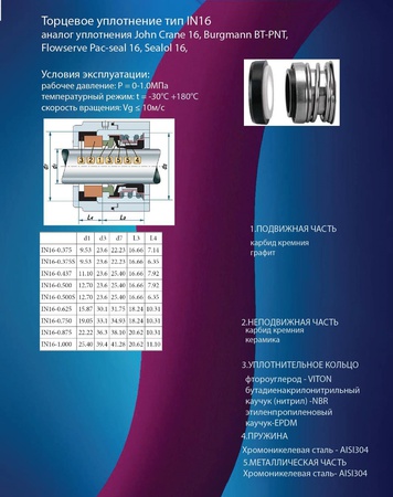 торцевое уплотнение тип IN16 аналог John crane 16, burgmann BT-PNT, Flowserve Pac-seal 16, sealol 16