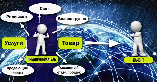 Онлайн курс продвижение в интернете