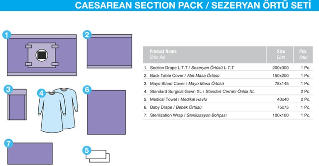 Caesarean Section Pack