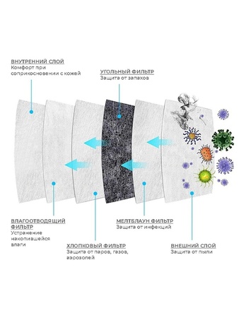 Респиратор KN95 с клапаном FFP2