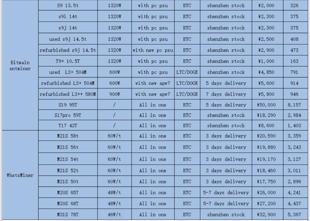 Miners and Graphic Cards
