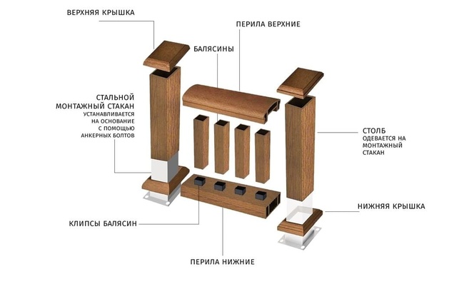 Ahşap polimer kompozit