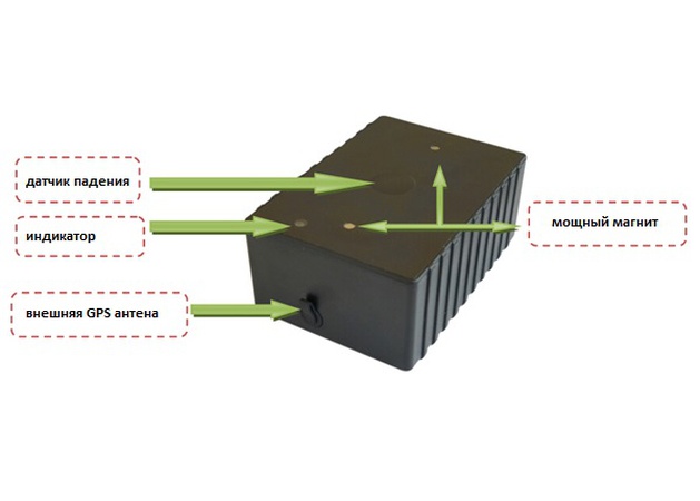 GPS / GLONASS işaretlerini arayın