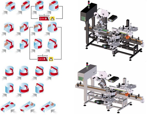 ЭТИКЕТИРОВОЧНАЯ СИСТЕМА SKYTECH