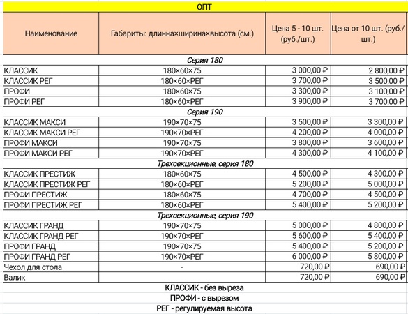 Кушетки, массажные столы.