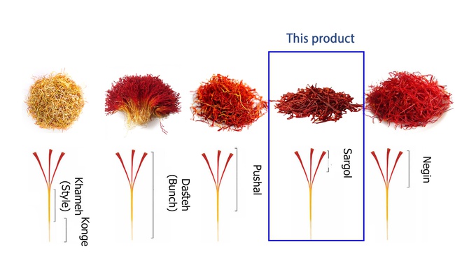 Saffron, Type: Sargol