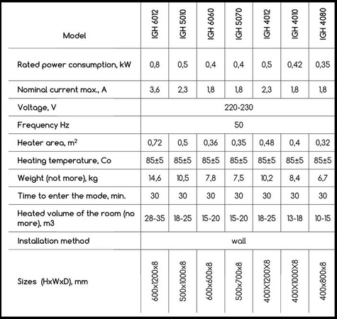 Инфракрасный обогреватель на основе стекла HGlass
