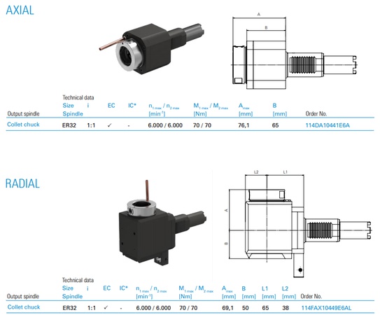 Токарно-револьверный обрабатывающий центр Haas ST-20Y с осью Y