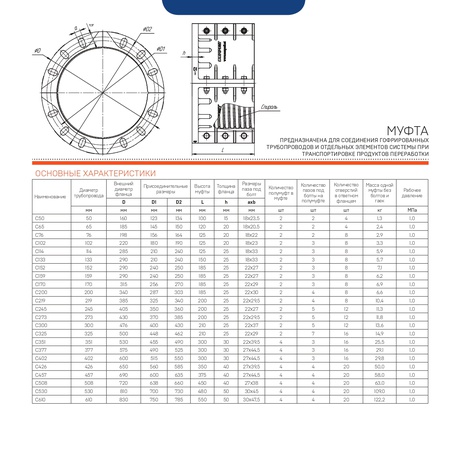 Муфтовый трубопровод