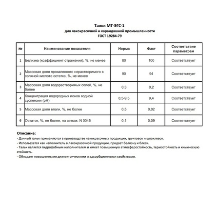 Тальк МТ-ЭГС-1 (ГОСТ 19284-79)