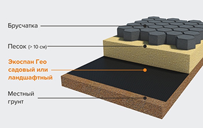 Экоспан Гео  Строительный