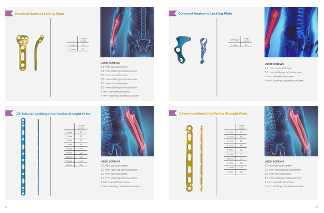 Orthopedic Medical Devices