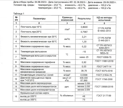 Düşük kükürtlü yağ