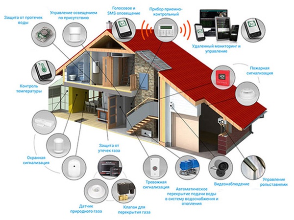 видеонаблюдение, охранно-пожарная сигнализация, электромонтаж
