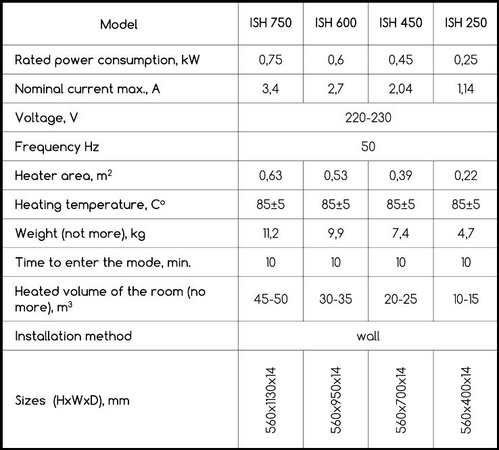 Metal infrared heaters HSteel