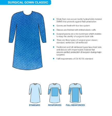 Classic Surgical Gown