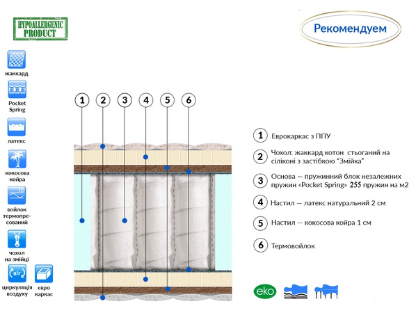 Yatak EuroCocos Nice Sleep 2 160x200 cm