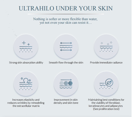 Soonsu Ultra Hilo – уникальный биоревитализант для коррекции возрастных изменений кожи лица и тела